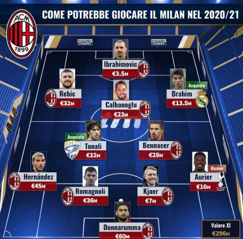 新赛季英超球队欧战情况：6队欧冠、维拉欧联、水晶宫森林欧协联（英超新赛季欧战席位一览：6队进欧冠，维拉战欧联，水晶宫与森林踢欧协联）